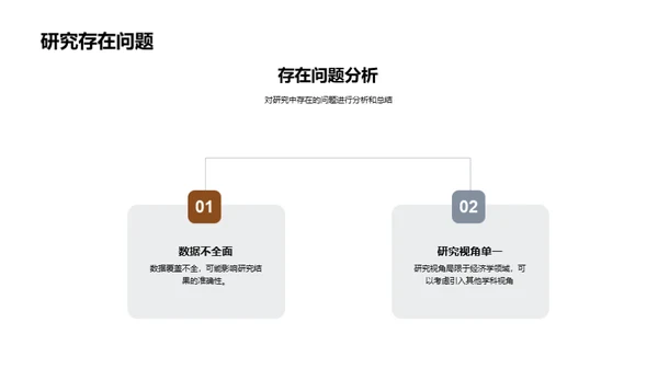 深度解析经济学研究