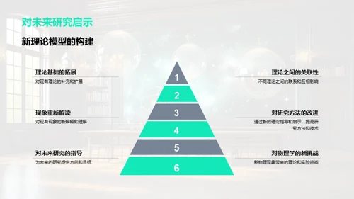 物理新现象解析