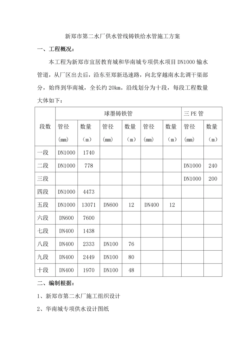 球墨铸铁管给排水综合施工专题方案.docx