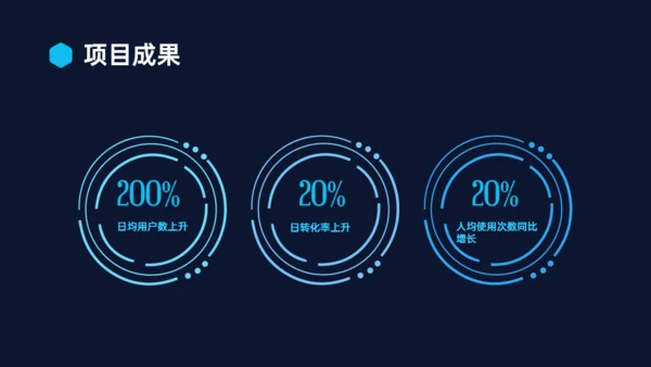 科技感科技技术年终述职汇报通用PPT模板