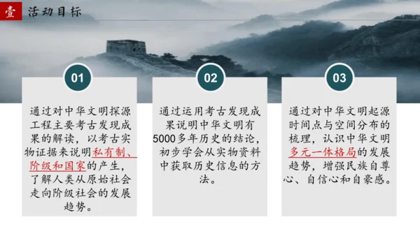 第21课 活动课 从考古发现看中华文明的起源 课件 统编版（2024）七年级历史上册