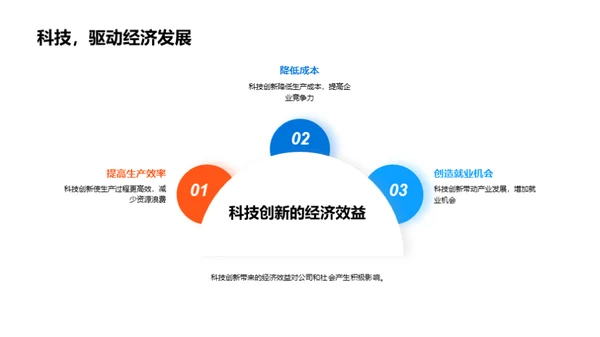 科技引领，社责共享