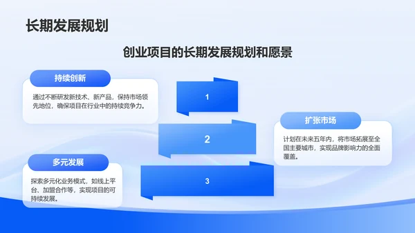 蓝色渐变风创业项目简介与市场分析PPT模板