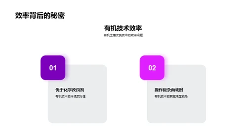 新型土壤改良技术