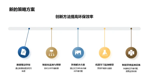 智慧环境：机器学习揭秘