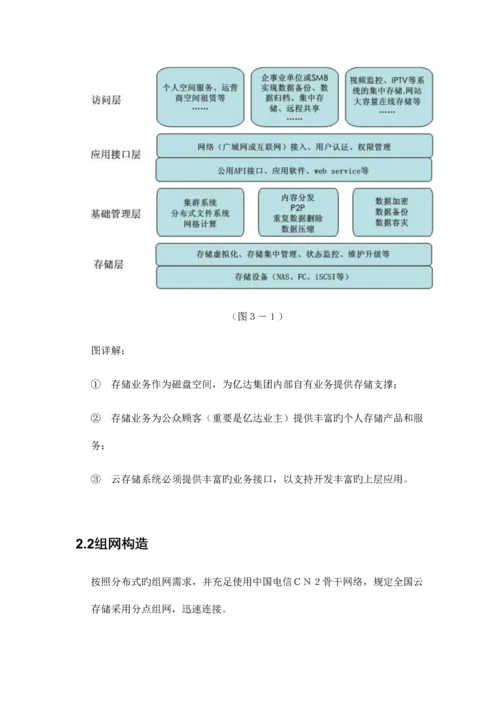 云存储技术规范.docx