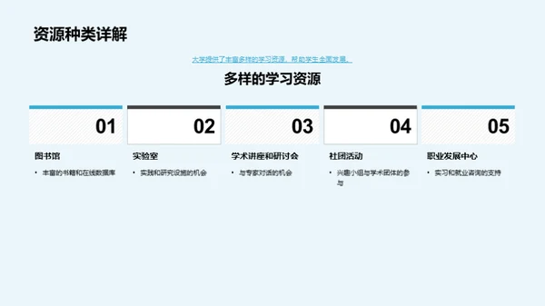 大学资源优化利用