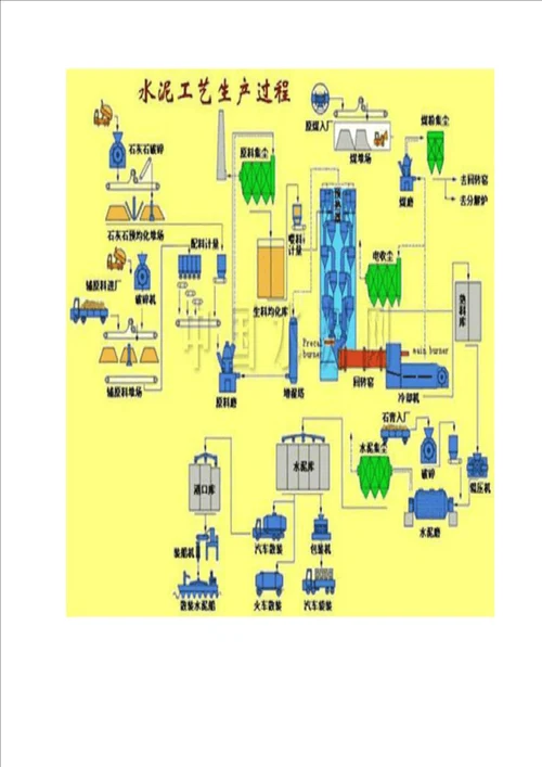 水泥类生产、供货方案