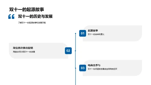 双十一销售冠军之道