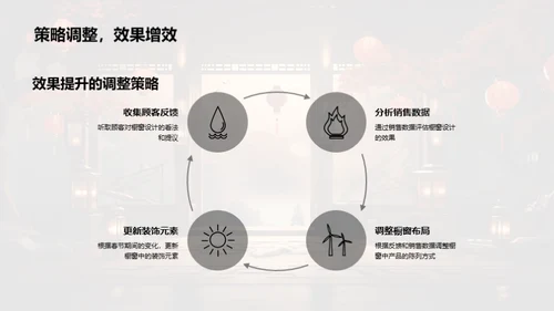 春节橱窗设计解析