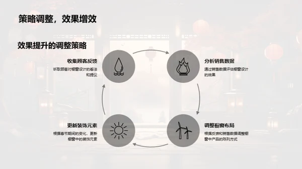 春节橱窗设计解析