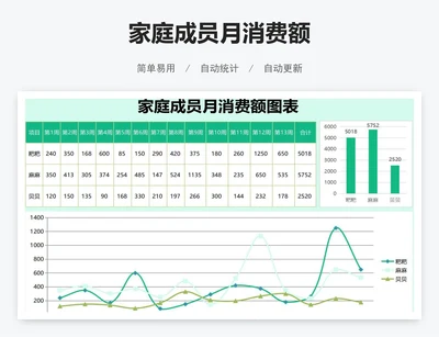 家庭成员月消费额
