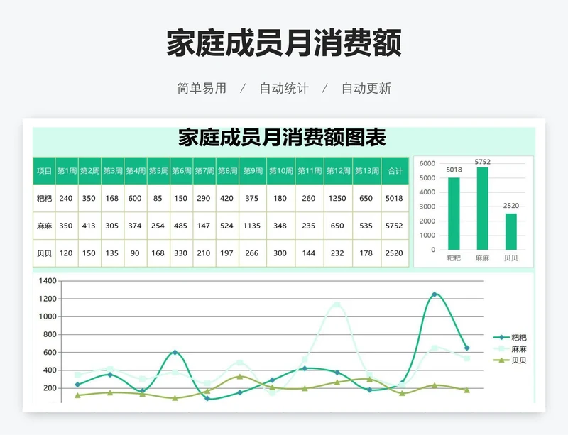 家庭成员月消费额