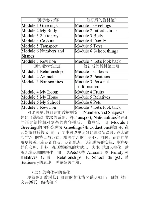 SuccesswithEnglish小学英语第一册教材分析