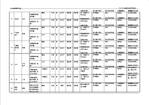 完整word版风险分级管控清单