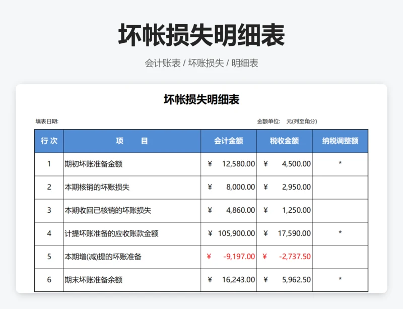 坏账损失明细表