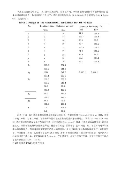 水环境中邻苯二甲酸酯分析方法的研究