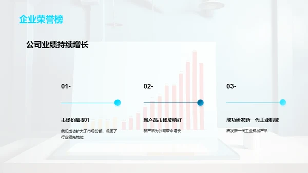 辉煌业绩与未来展望