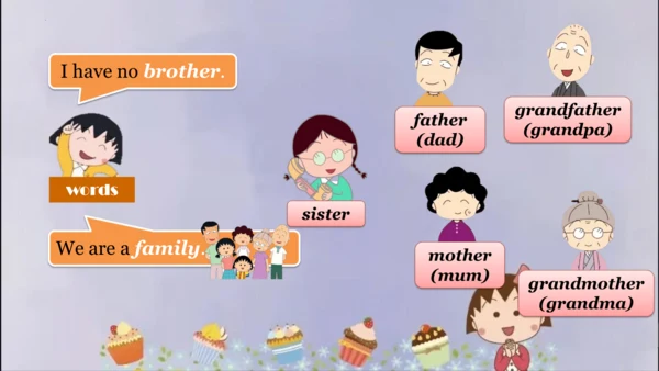 Unit 2 My family 复习课件(共22张PPT)