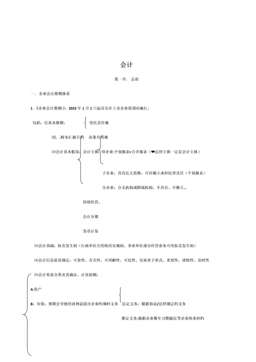 2023年注册会计师CPA知识点复习重点总结.docx