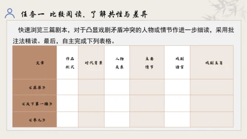 【教学评一体化】第五单元 走进戏剧天地 品味百态人生 -【大单元教学课件】统编版语文九年级下册