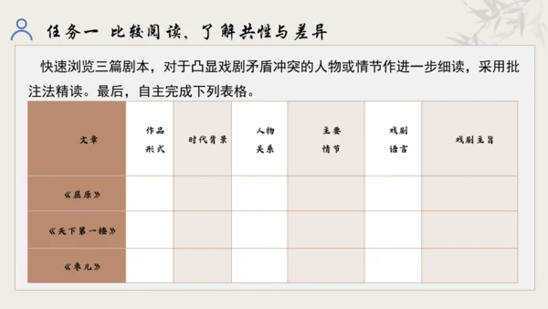 【教学评一体化】第五单元 走进戏剧天地 品味百态人生 -【大单元教学课件】统编版语文九年级下册