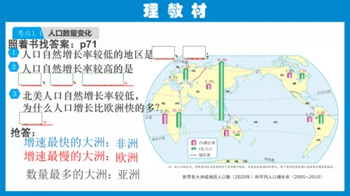 七上：居民与聚落、发展与合作（一轮复习课件23张）（人教版）