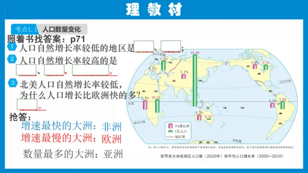 七上：居民与聚落、发展与合作（一轮复习课件23张）（人教版）