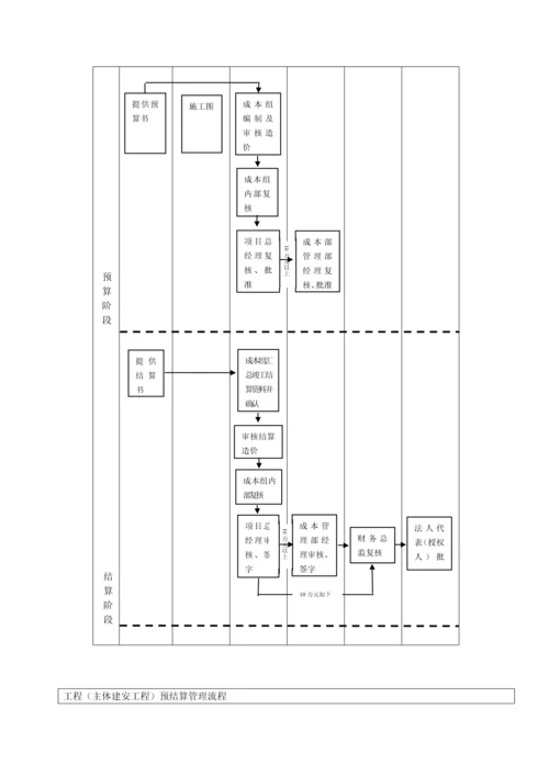 成本部管理新版制度与标准流程.docx