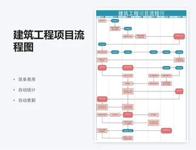 建筑工程项目流程图