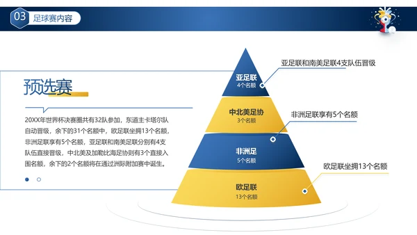 卡塔尔世界杯足球赛事活动介绍PPT模板