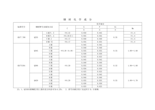 钢结构设计指导讲义.docx