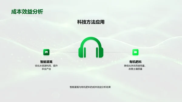 绿农业融资推动策略PPT模板