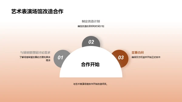 艺术馆空间焕新