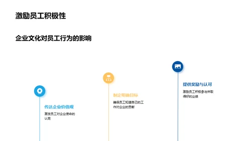 打造卓越企业文化