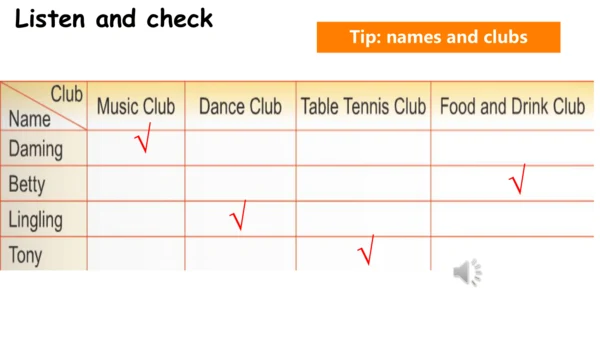 Module 2 What can you do Unit 1 课件