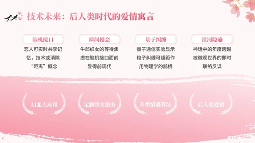 粉色中国风七夕文化讲座PPT模板