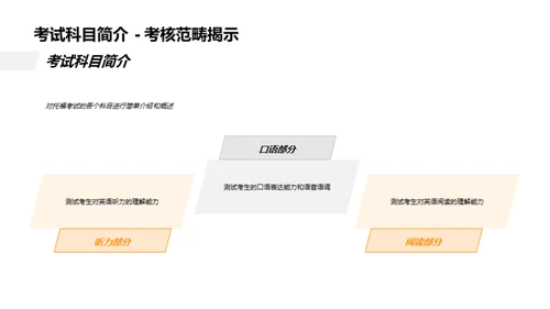 托福备考通关秘籍