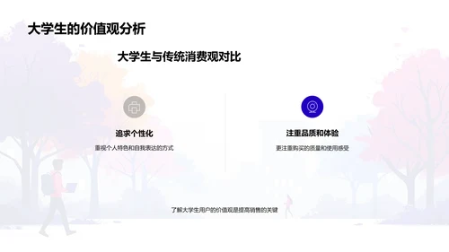 大学生消费习惯解析PPT模板