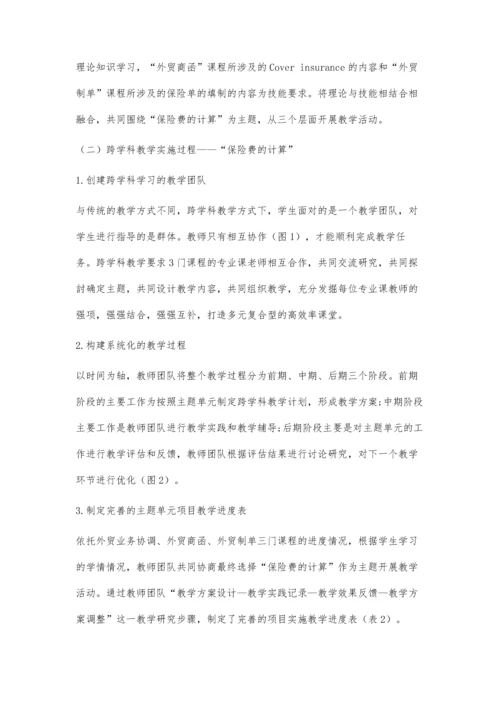 中职国际商务专业跨学科教学实践研究.docx