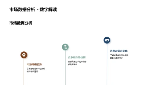 宠物行业蓝图解析