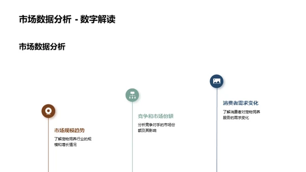 宠物行业蓝图解析