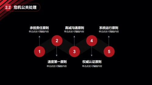 黑金大气创业商业计划书通用PPT模板