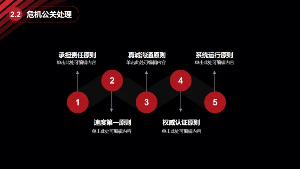 黑金大气创业商业计划书通用PPT模板
