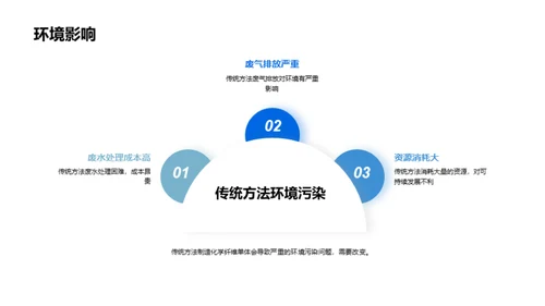 绿色化学纤维的未来