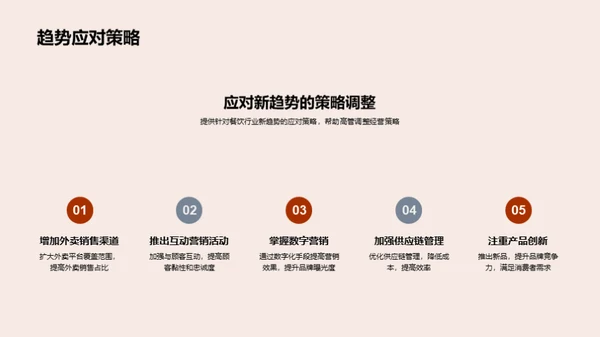 餐饮业半年金融解读