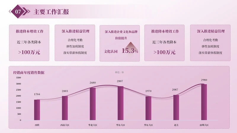 紫色商务风多段数据PPT单页