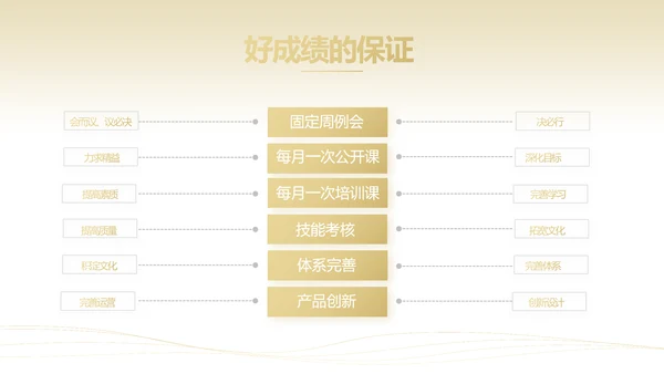 金色简约大气金融公司简介工作总结PPT