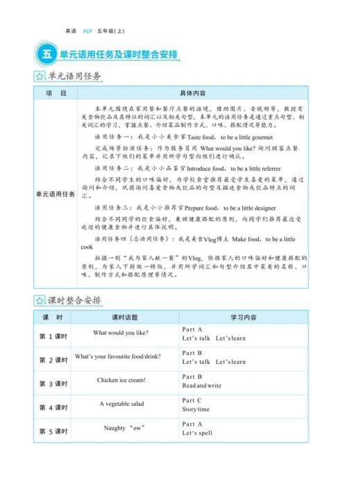 Unit 3 What would you like  单元整体教学设计(表格式）