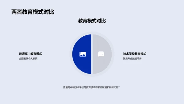 高中教育路径选择PPT模板